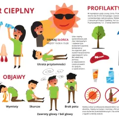 Udar cieplny u dziecka objawia się bólem głowy, wymiotami i utratą przytomności. Unikaj słońca między 10-15.