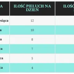 Pampersy dla noworodka: Ile zużyjesz? Koszty i porady eksperta
