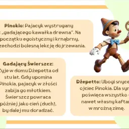 Pinokio, gadający Świerszcz i Dżepetto – bohaterowie, których losy tworzą streszczenie tej historii.