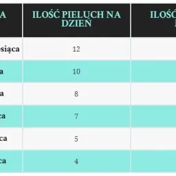Pampersy dla noworodka: Ile zużyjesz? Koszty i porady eksperta