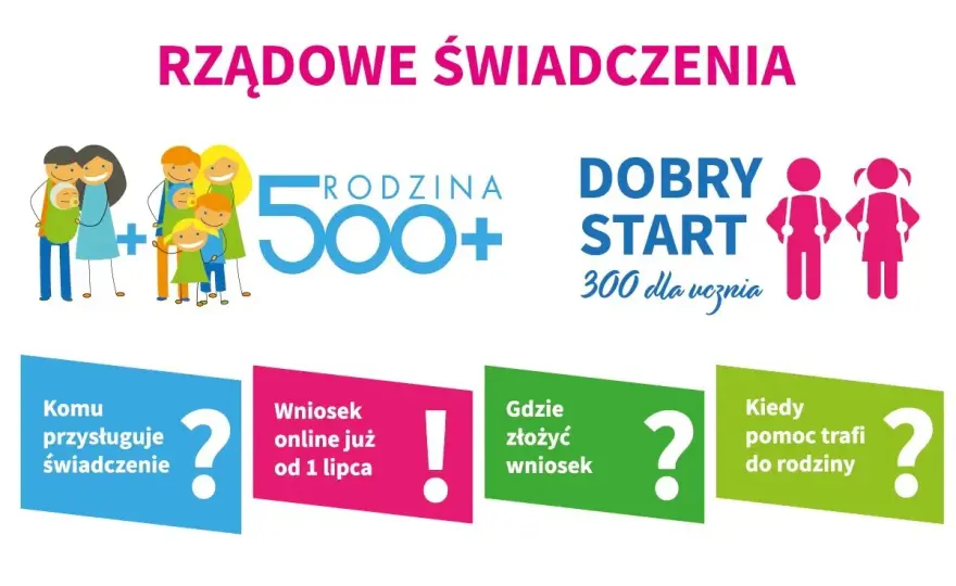 Wyprawka szkolna 300 plus - komu przysługuje i jak złożyć wniosek