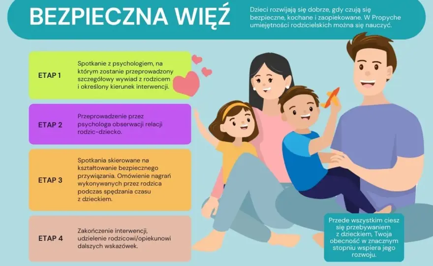 Atencja w relacji z dzieckiem - jak wspiera rozwój?