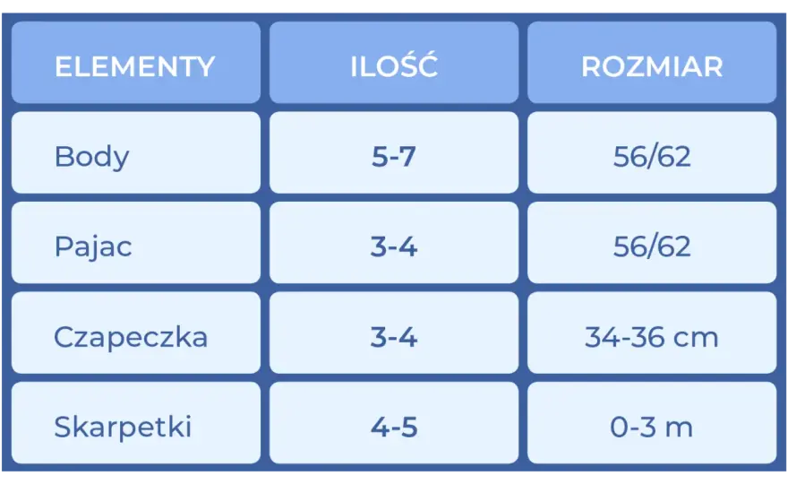 Jaki rozmiar ubranek dla noworodka? Sprawdź, co wybrać!