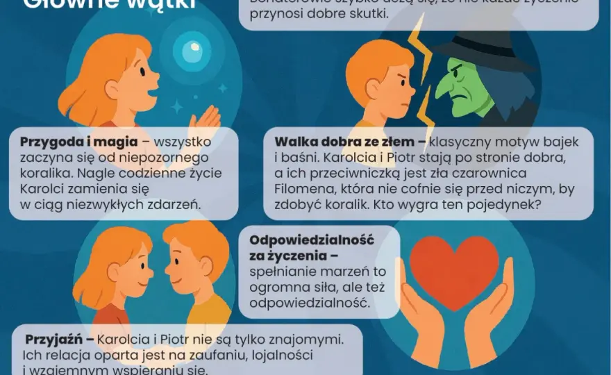 Karolcia - streszczenie, bohaterowie i najważniejsze wydarzenia