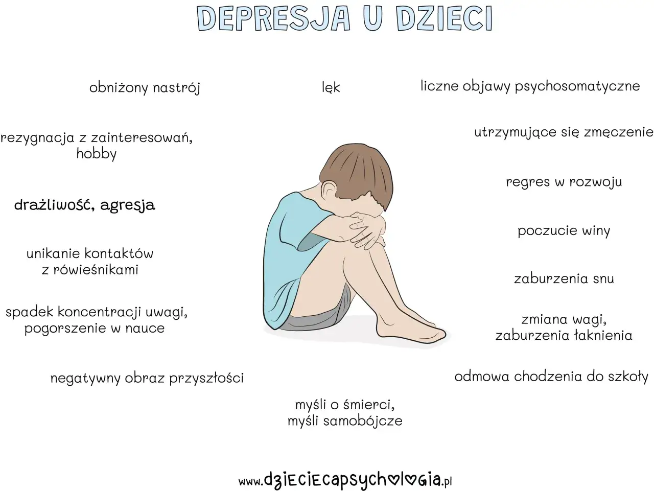 dziecko z depresją objawy