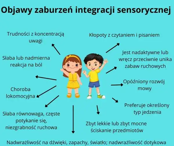 Objawy zaburzeń integracji sensorycznej u dzieci