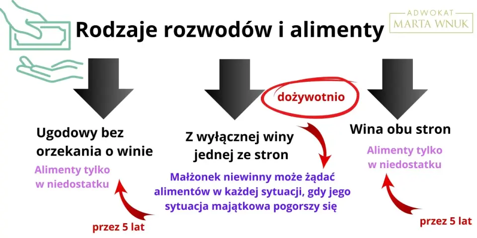 Alimenty bez tajemnic - jak sąd ustala kwotę i kiedy ją zmienić